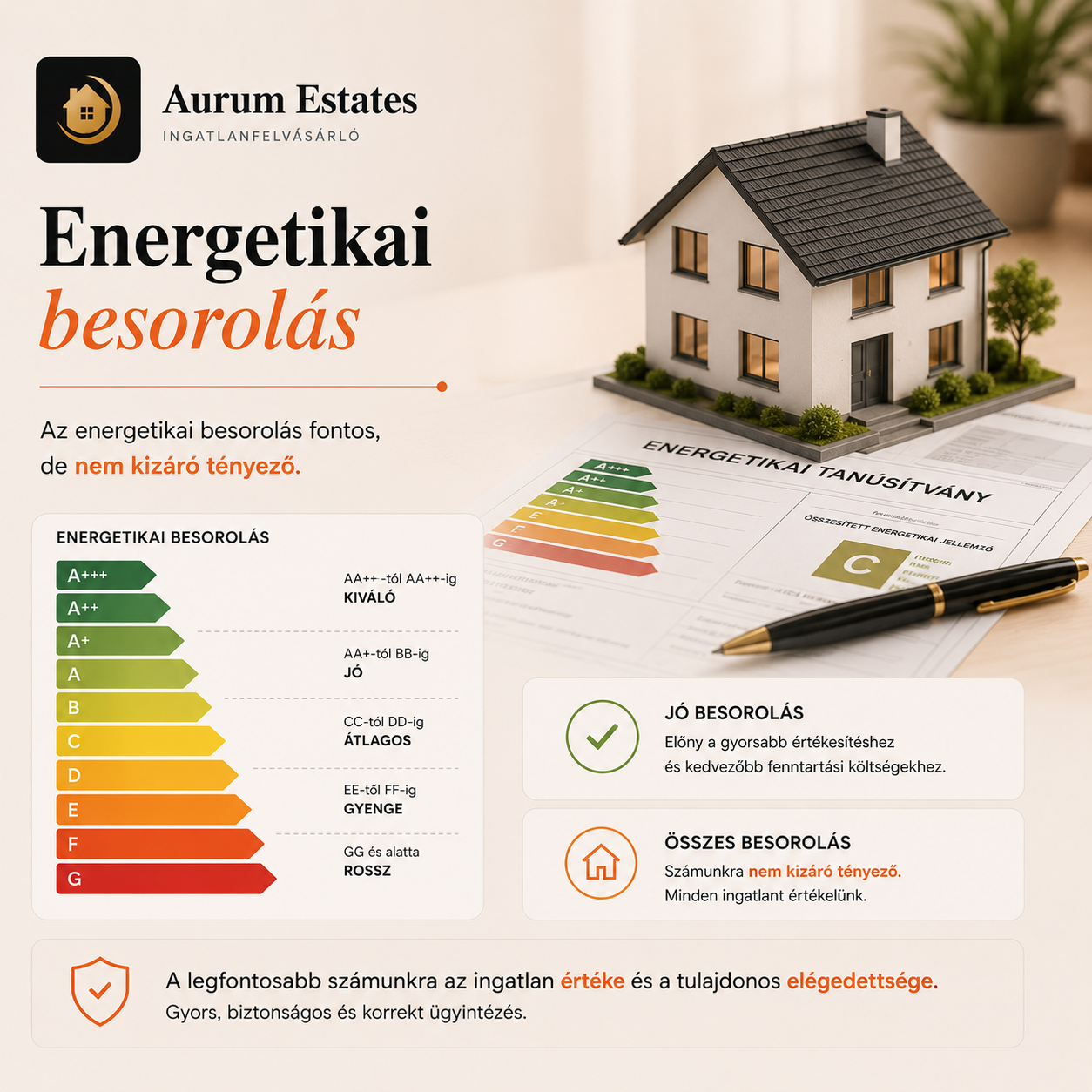 Energetikai besorolás és ingatlanértékelés
